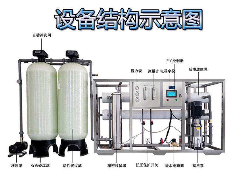 4T反滲透結構示意圖